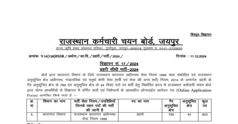 Rajasthan Jail Prahari bharti 2025