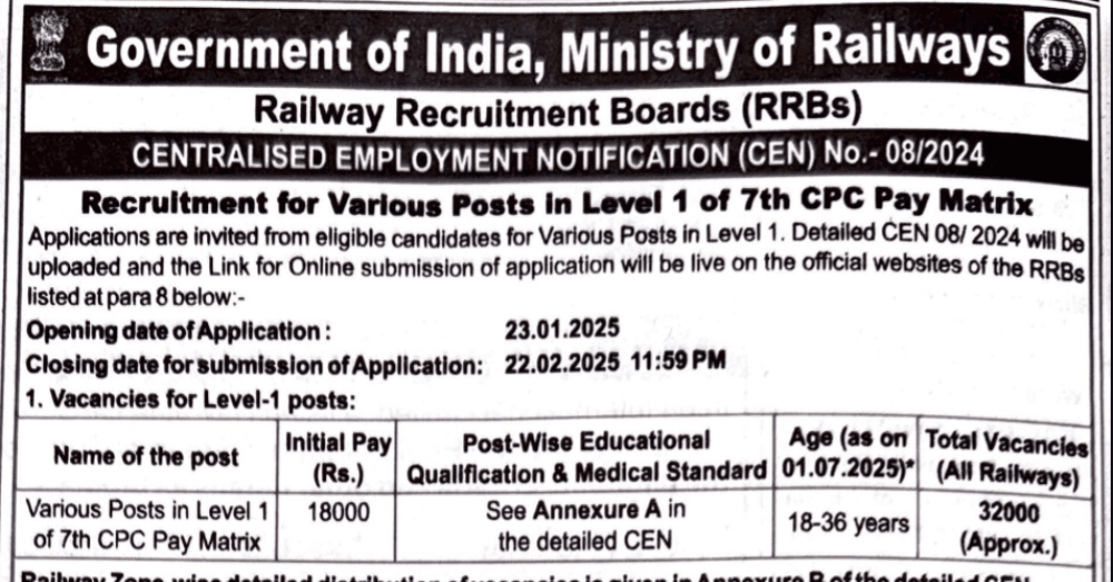 RRB Group D Vacancy 2025